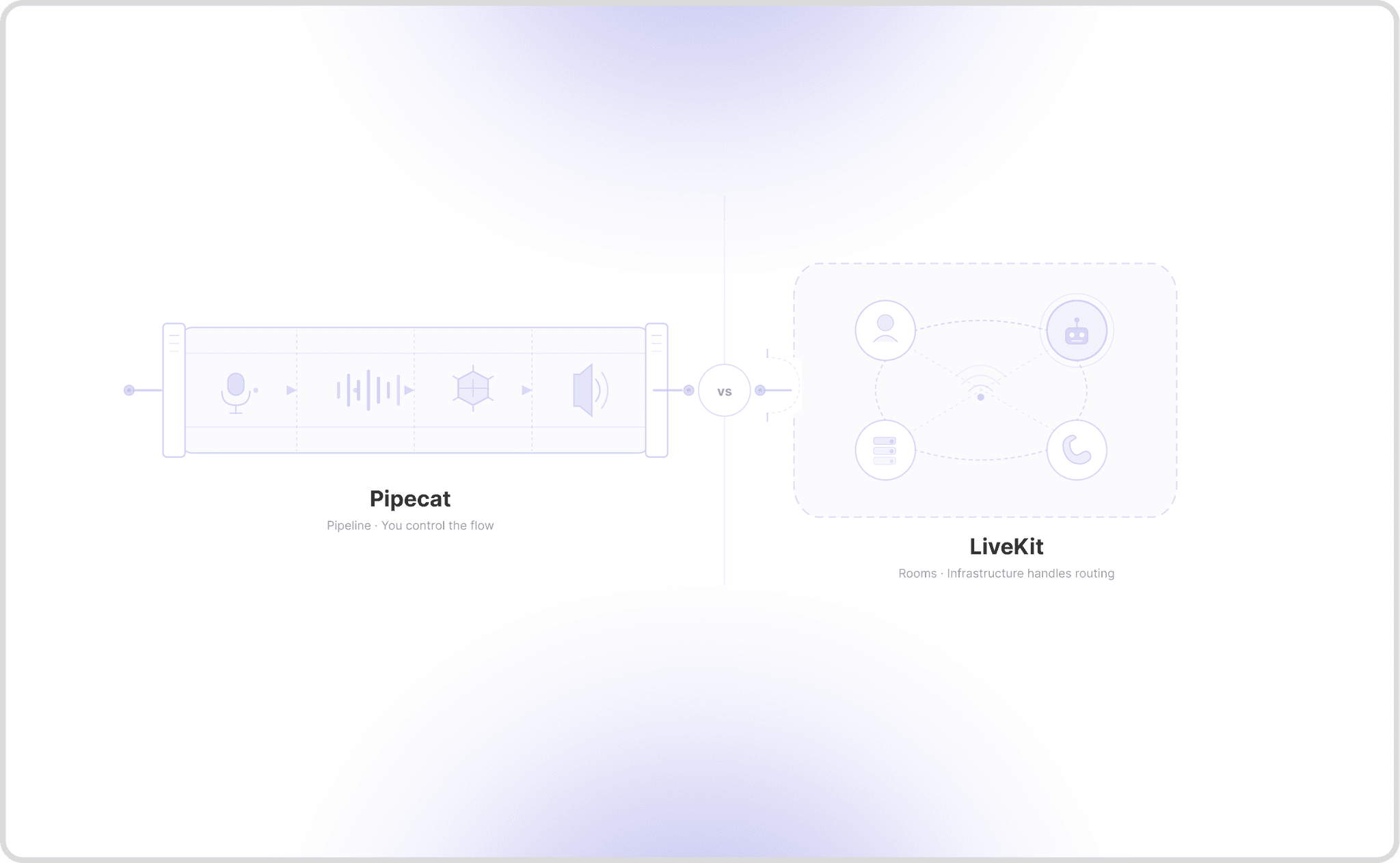 Pipecat vs. LiveKit: The Real Difference (Not What You Think)
