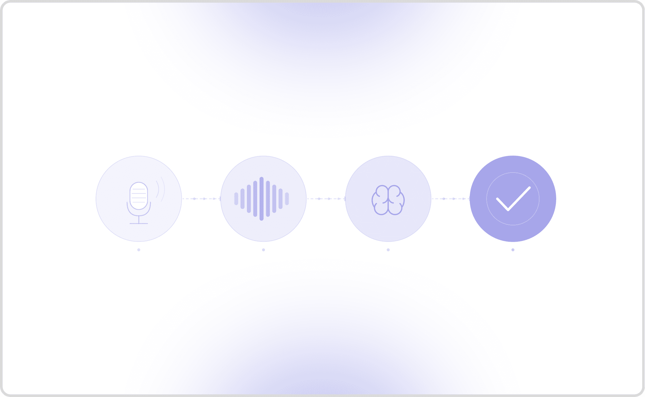 Testing and Monitoring LiveKit Voice Agents with Cekura Tracing